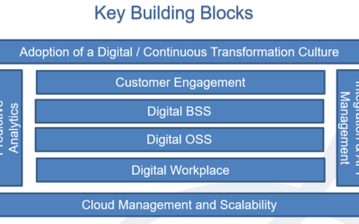 Digital Telco Building Blocks v2