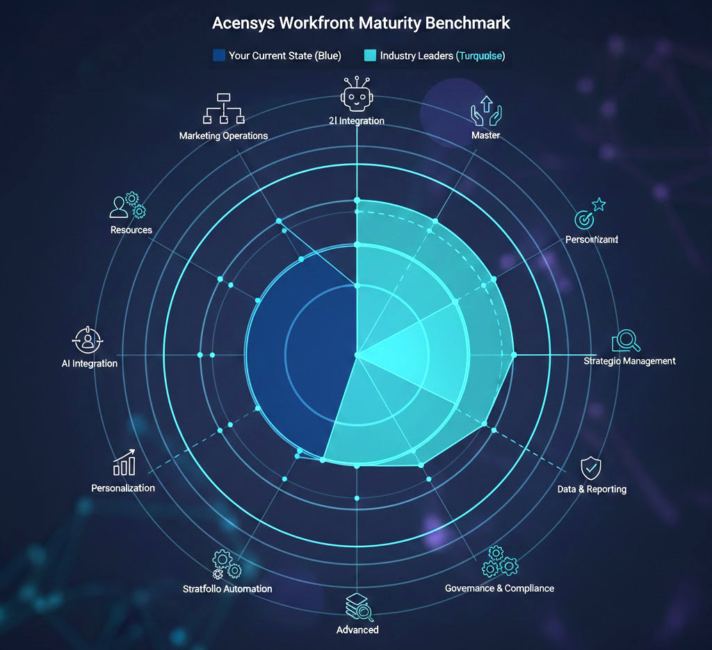 Maximize Business Value with the Acensys Workfront Impact Assessment